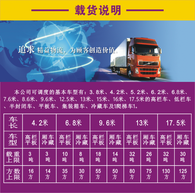 一站式供应链解决方案 整车运输、货运代理与仓储服务